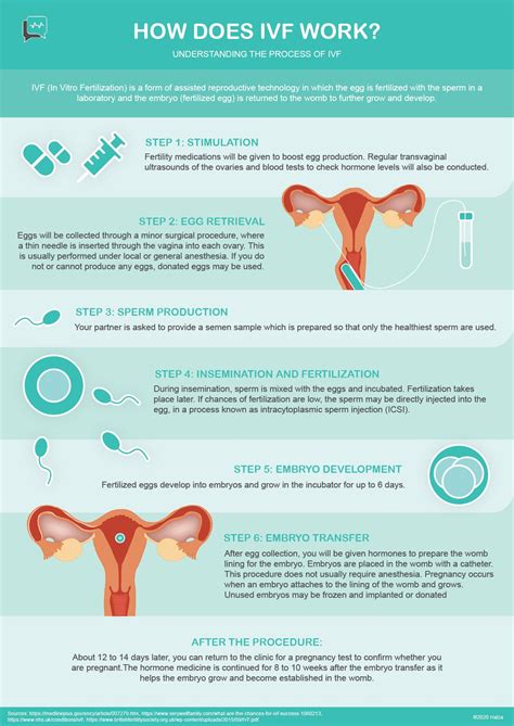 reddit ivf